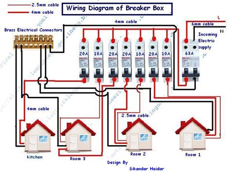 connecting breaker box to electric meter|wiring a breaker box.